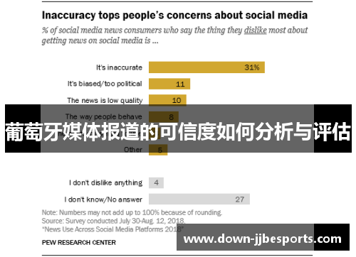 葡萄牙媒体报道的可信度如何分析与评估 葡萄牙媒体报道的可信度如何分析与评估