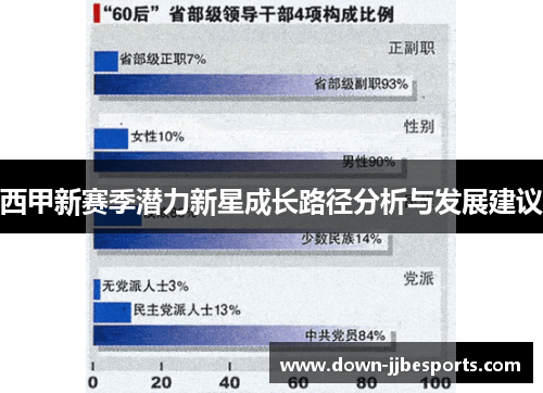西甲新赛季潜力新星成长路径分析与发展建议
