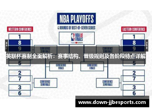 英联杯赛制全面解析:赛事结构、晋级规则及各阶段特点详解 英联杯赛制全面解析:赛事结构、晋级规则及各阶段特点详解