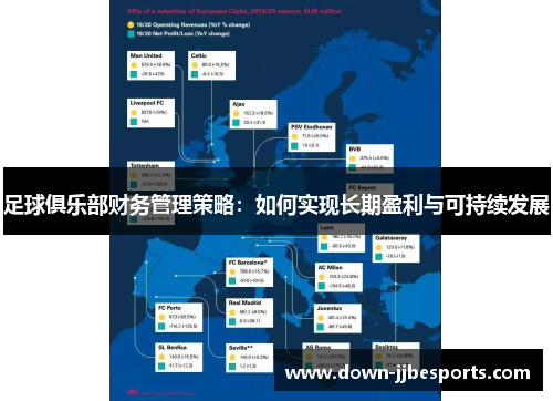 足球俱乐部财务管理策略：如何实现长期盈利与可持续发展