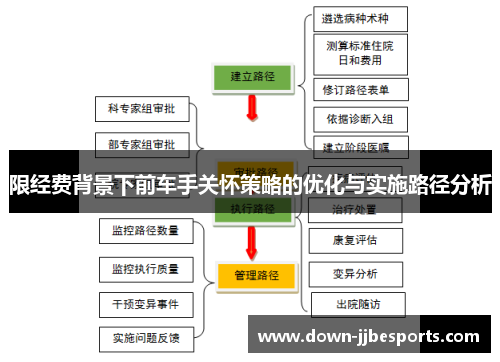 限经费背景下前车手关怀策略的优化与实施路径分析
