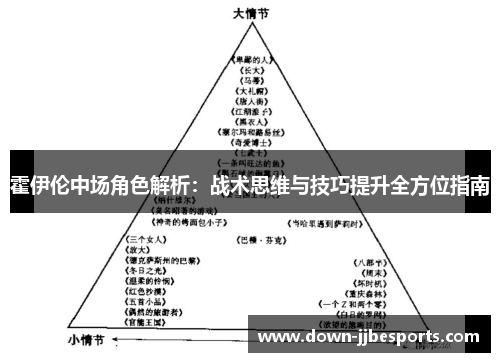 霍伊伦中场角色解析：战术思维与技巧提升全方位指南