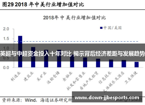 英超与中超资金投入十年对比 揭示背后经济差距与发展趋势 英超与中超资金投入十年对比 揭示背后经济差距与发展趋势