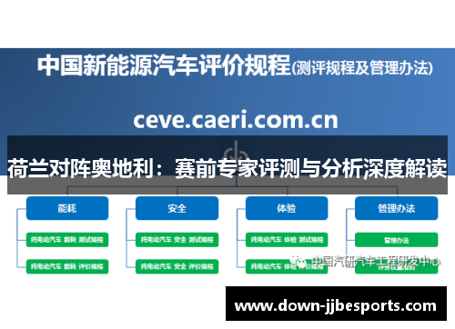 荷兰对阵奥地利：赛前专家评测与分析深度解读