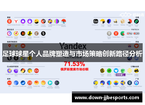 足球球星个人品牌塑造与市场策略创新路径分析