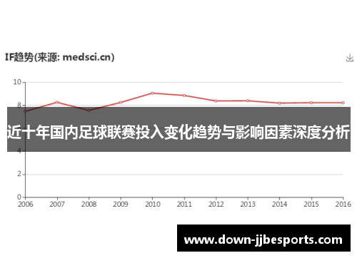 近十年国内足球联赛投入变化趋势与影响因素深度分析