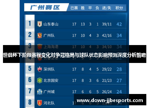 世俱杯下阶段赛程变化对争冠格局与球队状态影响预测深度分析前瞻
