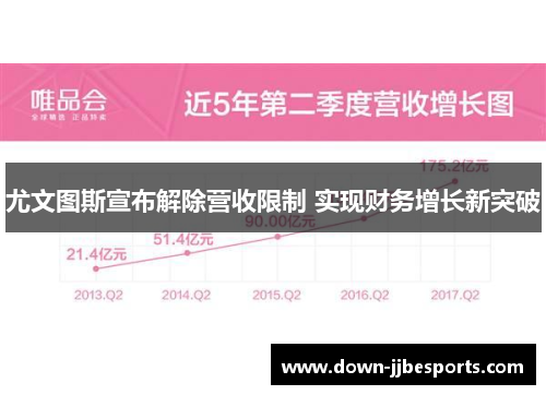 尤文图斯宣布解除营收限制 实现财务增长新突破