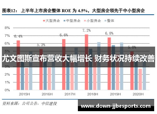 尤文图斯宣布营收大幅增长 财务状况持续改善